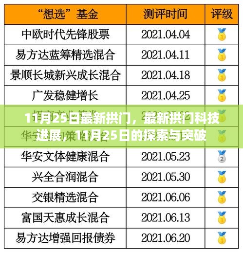 最新拱门科技进展，11月25日的探索与突破