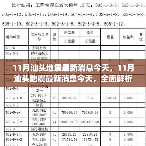 汕头地震动态解析及应对措施，最新消息今日播报