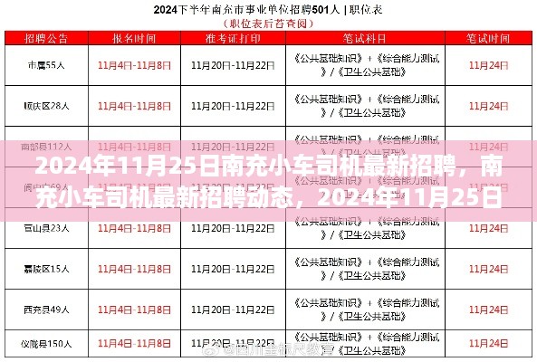 2024年11月25日南充小车司机最新招聘动态，机遇与挑战