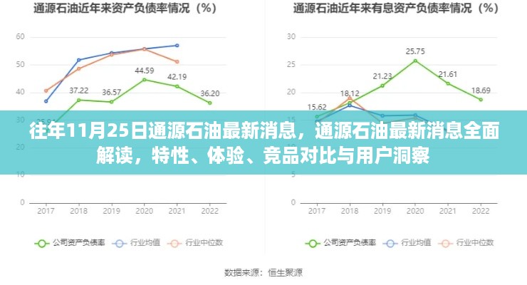 通源石油最新消息解读，特性、体验、竞品对比与用户洞察深度剖析