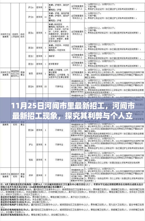 河间市最新招工现象深度解析，利弊探究与个人立场探讨