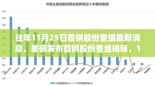 首钢股份重组重磅揭秘，科技革新引领未来生活新潮的最新消息（仅作参考，具体标题可根据内容调整优化）