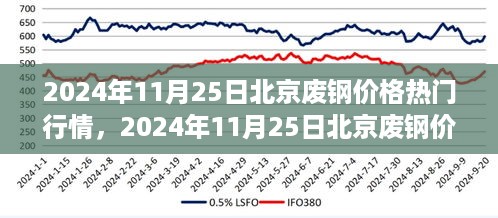 2024年11月25日北京废钢价格行情解析与展望