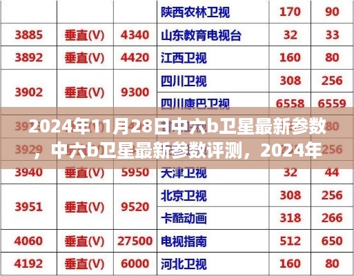 中六b卫星最新参数及用户体验深度分析，2024年11月28日发布的新特性评测