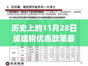 历史上的11月28日城建税优惠政策详解与指南——初学者与进阶用户必看内容