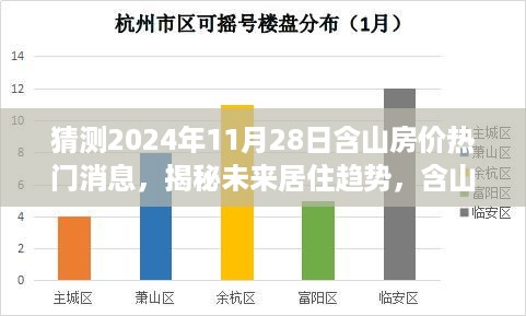 揭秘未来居住趋势，含山房价预测与智能预测引领未来生活新篇章（含山房价动态更新）