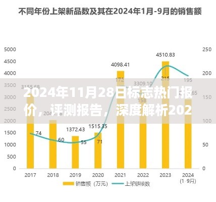 2024年11月28日标志热门报价产品全面解析，特性、体验与目标用户群体分析