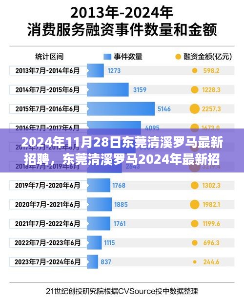 东莞清溪罗马最新招聘启事，变化中的学习，铸就自信的辉煌之路（2024年）