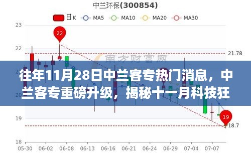 揭秘十一月科技狂欢，中兰客专重磅升级，前沿高科技产品魅力时光揭秘