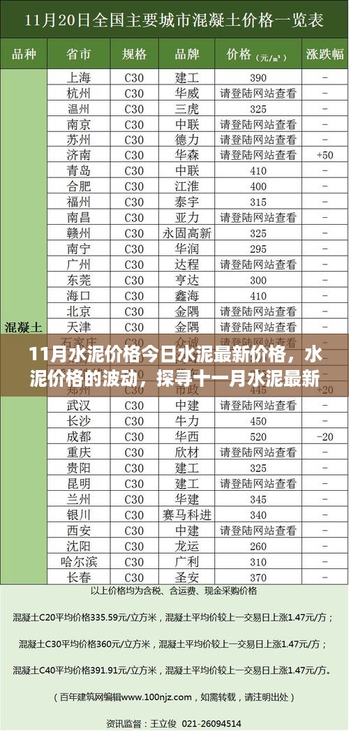 探寻十一月水泥最新价格背后的故事及价格波动分析