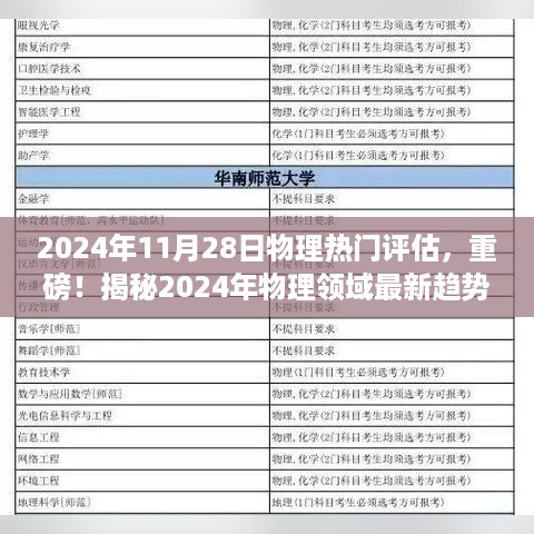 揭秘2024年物理领域最新趋势，行业专家深度评估报告发布