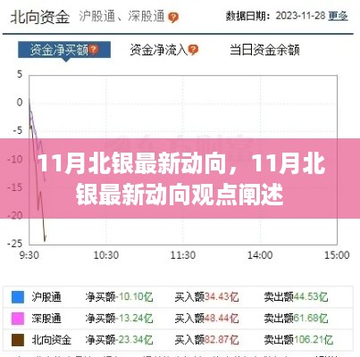 11月北银最新动向及其观点阐述