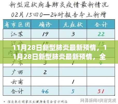 11月28日新型肺炎最新预情全面评测与介绍