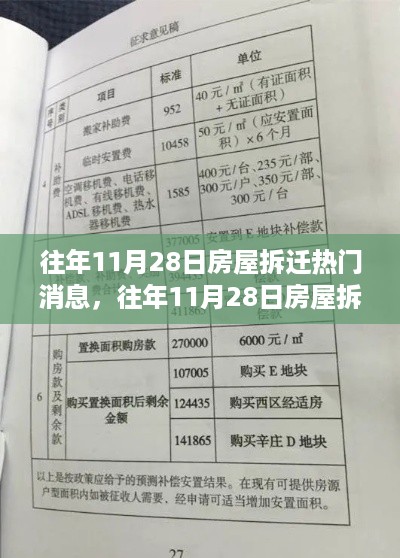 往年11月28日房屋拆迁动态，信息汇总、应对步骤及热门消息解读