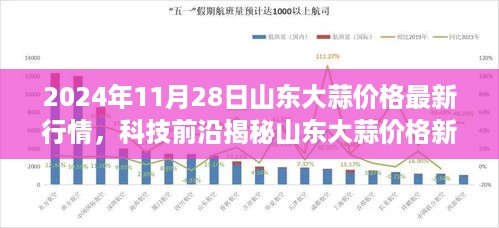 山东大蒜价格最新行情揭秘，智能预测系统引领大蒜市场进入智能时代