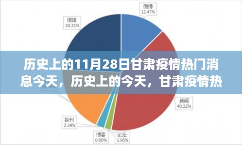 历史上的今天，甘肃疫情热点回顾，共同见证的11月28日