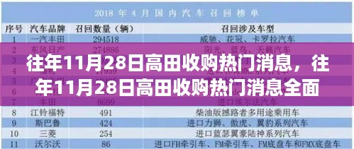 往年11月28日高田收购深度解析，产品特性、用户体验与用户洞察全揭秘