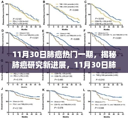 揭秘肺癌研究新进展，深度解读肺癌热门一期进展报告