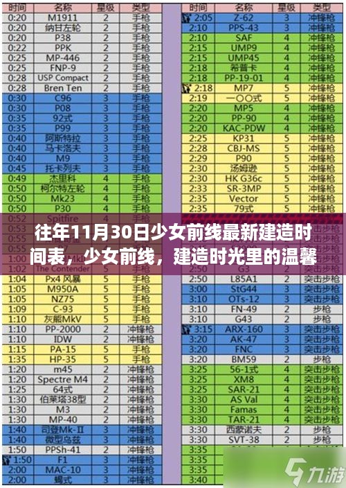 少女前线最新建造时间表，温馨日常的时光记录（往年11月30日）