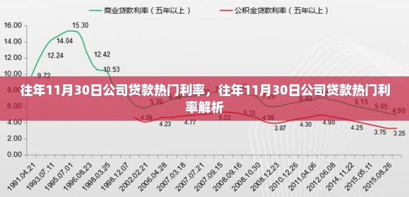 往年11月30日公司贷款热门利率深度解析与趋势预测