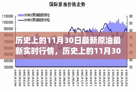 历史上的11月30日原油市场脉动，实时行情与内心平静的探寻之路