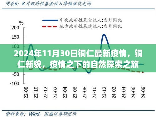 铜仁疫情下的自然探索之旅与新貌探索（最新更新）