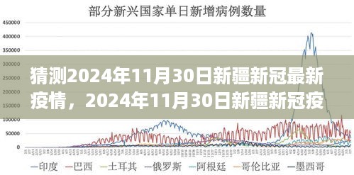 2024年11月30日新疆新冠疫情回顾，背景、进展与影响