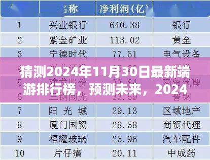 2024年最新端游排行榜预测及热门游戏评测