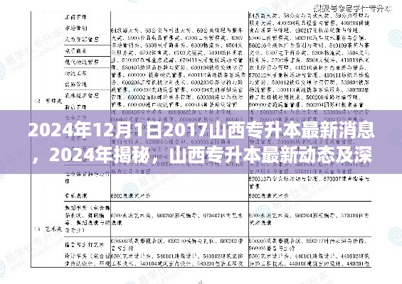 揭秘山西专升本最新动态，2024年最新消息及其深远影响