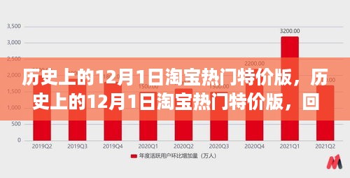 淘宝热门特价版回顾，历史上的那些激动人心的购物狂欢日——以十二月一日为焦点