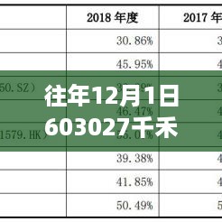 千禾味业深度解析，产品特性与用户体验揭秘，热门消息一网打尽（附日期）