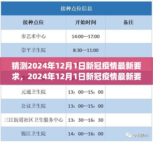 2024年新冠疫情最新要求猜想，从挑战到希望的转变