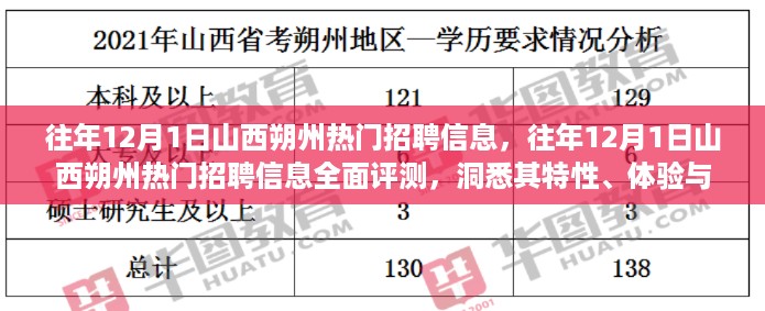 往年12月1日山西朔州热门招聘信息深度解析，特性、体验与竞争优劣势一览无余