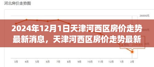 天津河西区房价走势深度解析，最新消息与观点论述（2024年12月版）