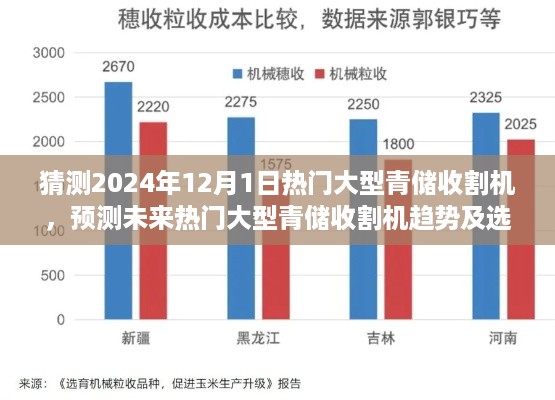 2024年热门大型青储收割机趋势预测及选购指南，从初学者到进阶用户的全方位解读