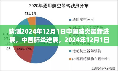 2024年12月1日中国肺炎最新进展及探索洞察