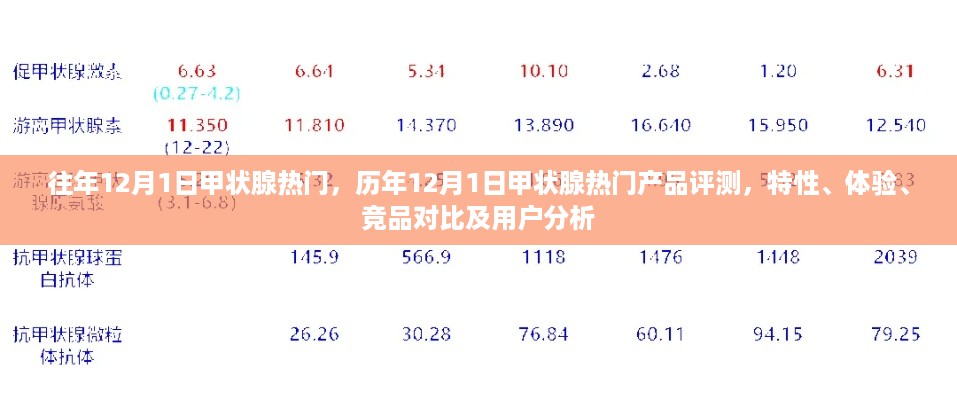 历年12月1日甲状腺热门产品解析，特性、体验、竞品对比与用户洞察