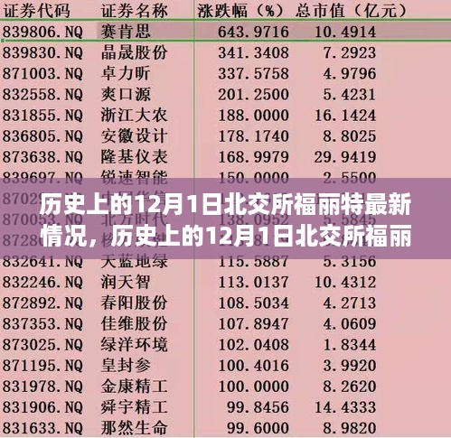 历史上的12月1日北交所福丽特最新进展全面解析与评测报告