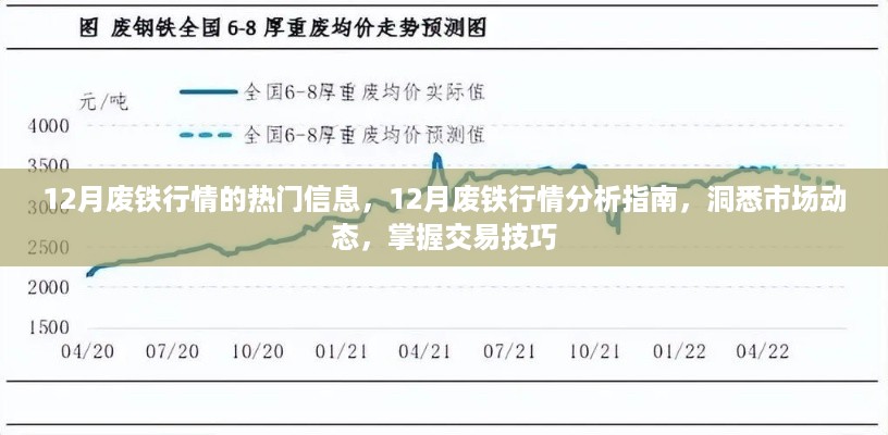 12月废铁行情深度解析，市场动态、交易技巧与行情指南