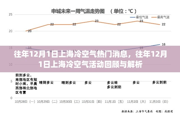 往年12月1日上海冷空气活动回顾与解析，热门消息及深度探讨