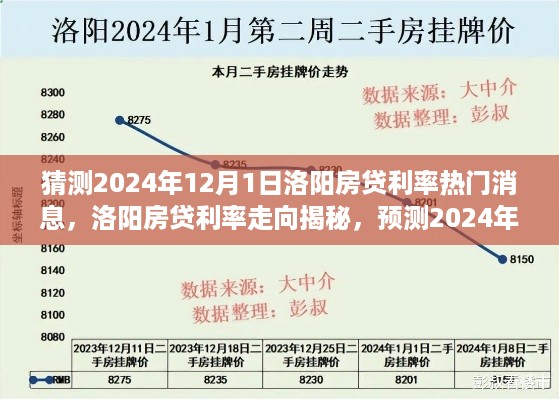 揭秘洛阳房贷利率走向，预测2024年12月热门动态揭晓