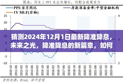 把握未来之光，降准降息新篇章下的机遇与自信，展望2024年政策走向及应对策略