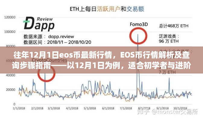 『初学者与进阶用户必看，EOS币行情解析及查询步骤指南——以12月1日为例』