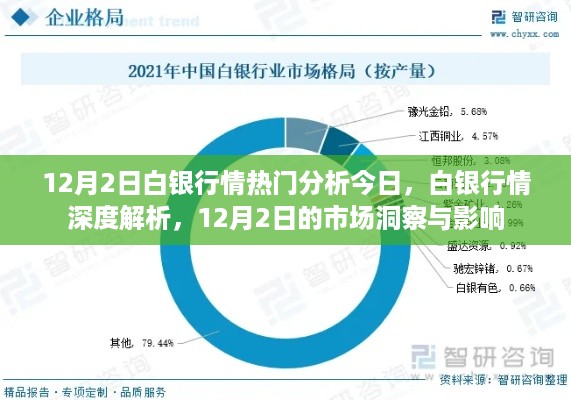 12月2日白银行情深度解析，市场洞察与影响