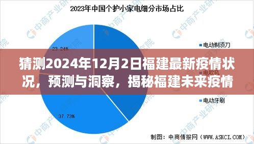 揭秘福建未来疫情走向，预测与洞察，关于2024年12月2日的最新疫情状况分析