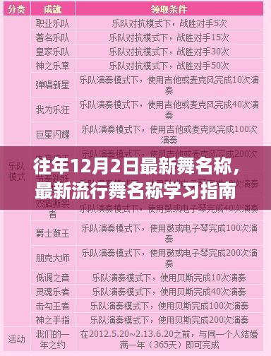 往年12月热门舞蹈动作学习指南，轻松掌握最新流行舞蹈名称与舞步技巧