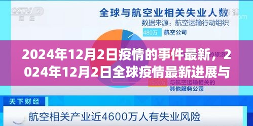 全球疫情最新进展，2024年12月2日事件分析与进展报告