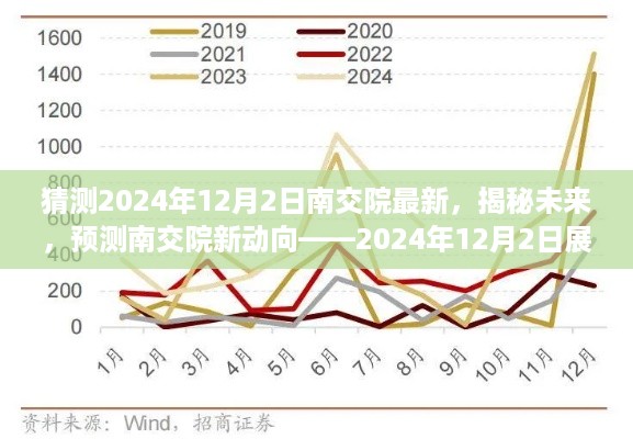 揭秘未来动向，南交院2024年展望与预测——最新动向揭秘（附日期）