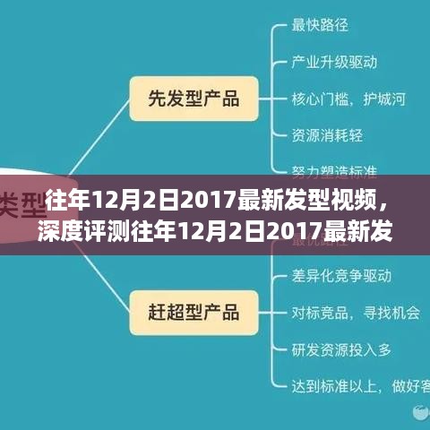 『深度解析，2017年12月最新发型视频特性、体验、竞品对比与用户反馈』