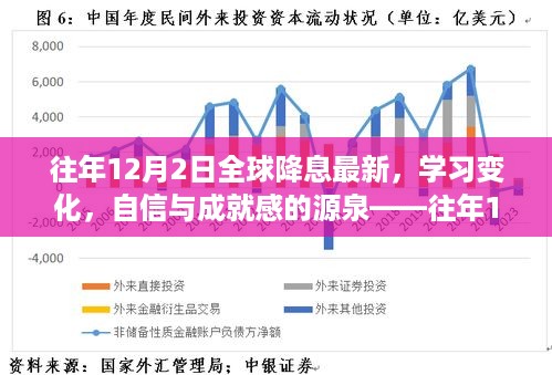 全球降息背后的故事，学习变化与自信成就感的源泉，励志故事回顾往年12月2日全球降息趋势影响下的成长之路。